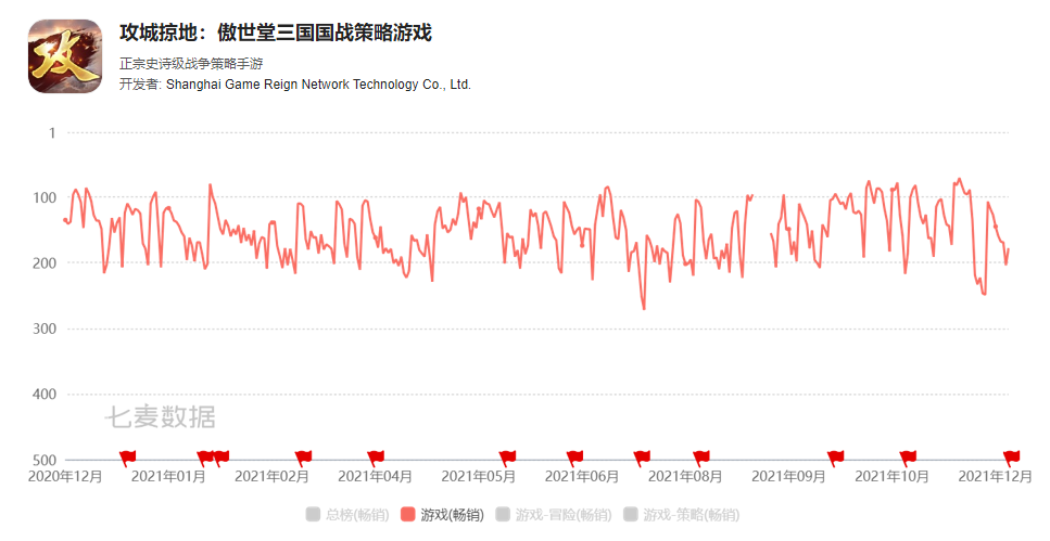 2021年游戏圈的188起投资：投资热逐渐降温，元宇宙带动VR行业投资