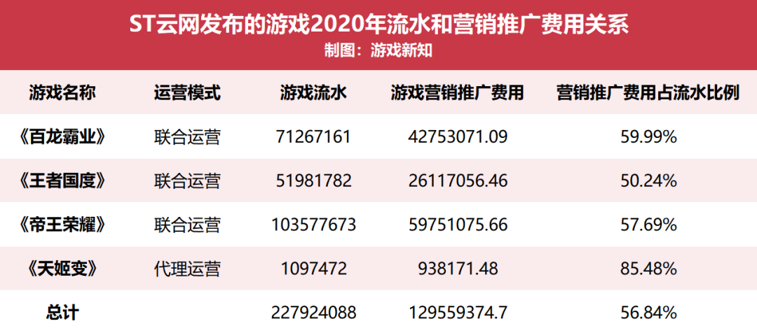 63款游戏去年真实大流水曝光：《三国志2017》破20亿！《战双·帕尼什》营销花了1个亿