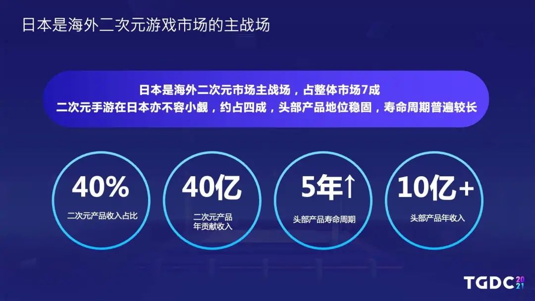 腾讯互娱陆群伟：持续内容法则，以《白夜极光》为例讲述二次元游戏出海之路 | TGDC2021