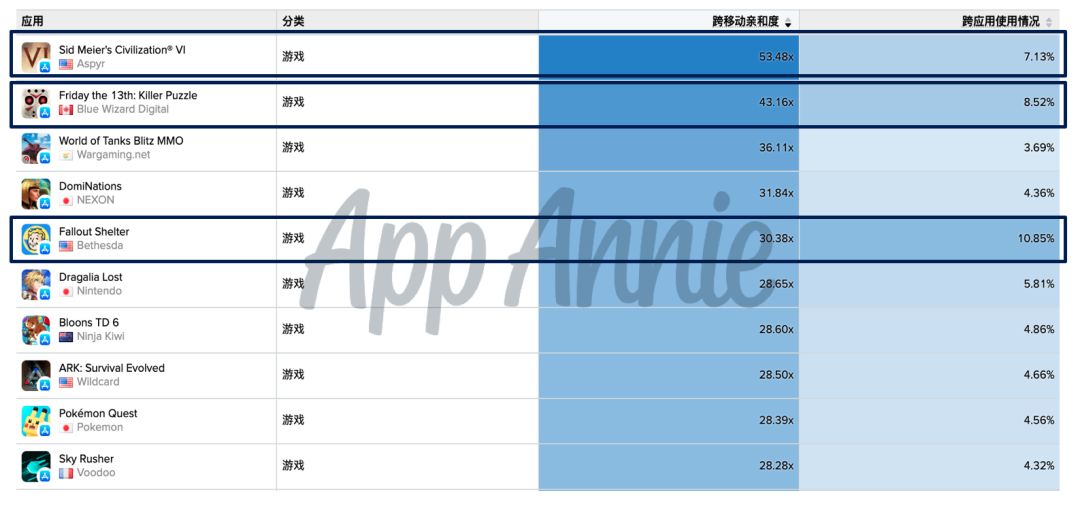 SLG下半场：15个市场拿走89%收入，垂直题材轮番起量