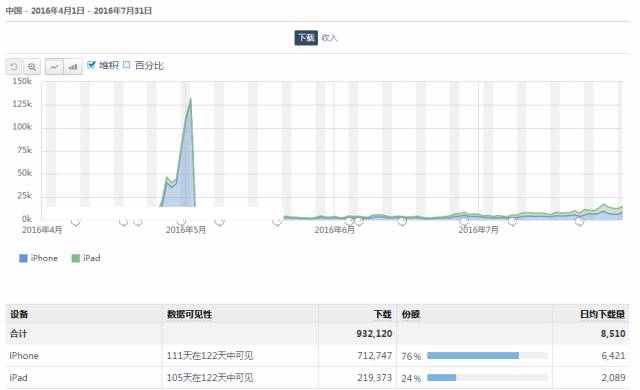让你的产品像《王国纪元》一样赚钱！