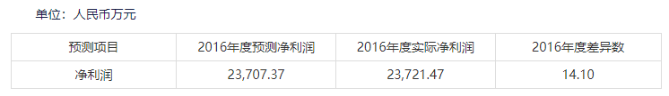 巅峰500人的游戏公司，如今停工停产了？
