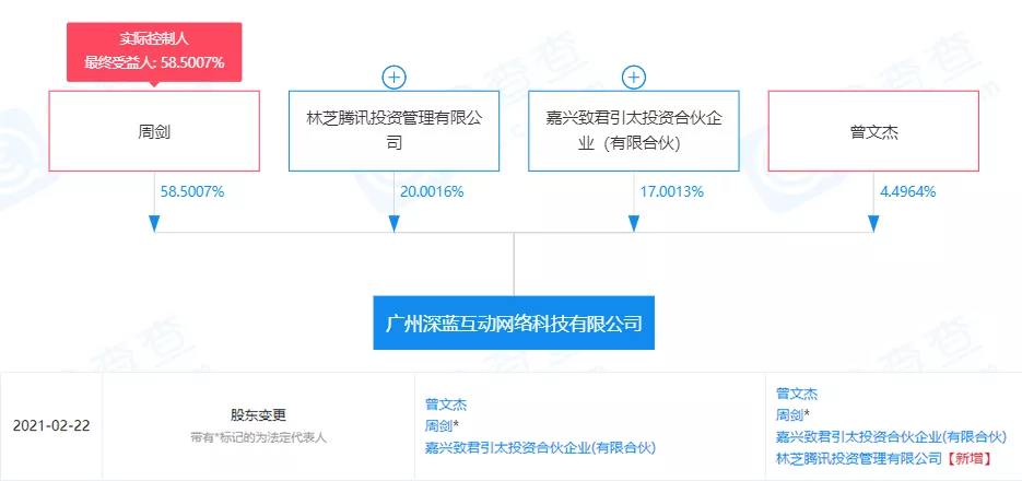 身价上亿制作人创业潮，新一代精品CP将崛起？
