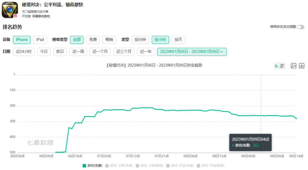 网易游戏官宣收购SkyBox Labs，后者将保持独立运营