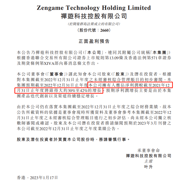 禅游科技盈利预告：股东应占净利润将增长30%至42%
