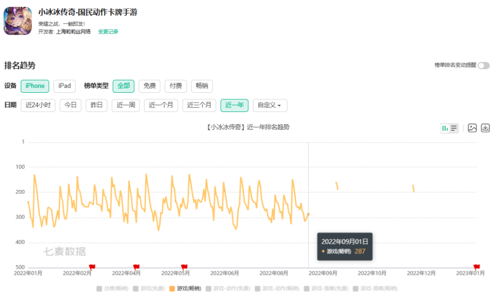 中清龙图代理合约到期，《小冰冰传奇》由莉莉丝接手运营
