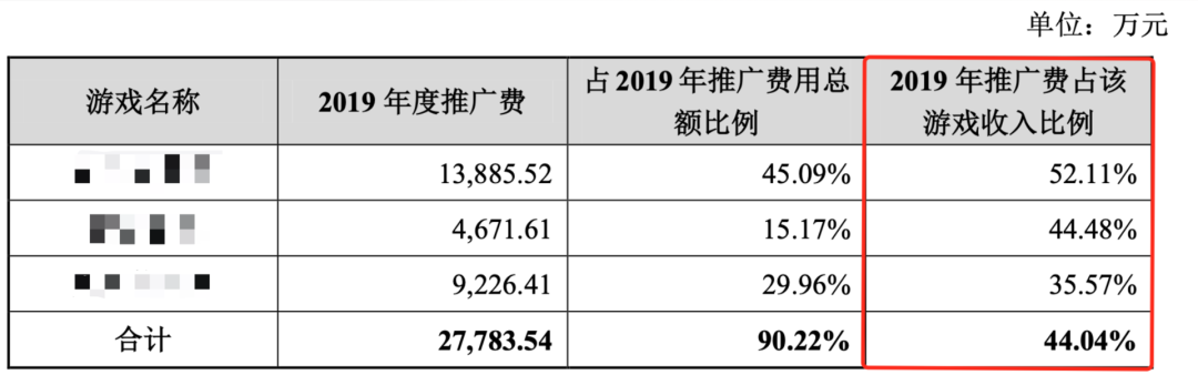 游戏公司一年花75亿买量，只为当个「打工人」？
