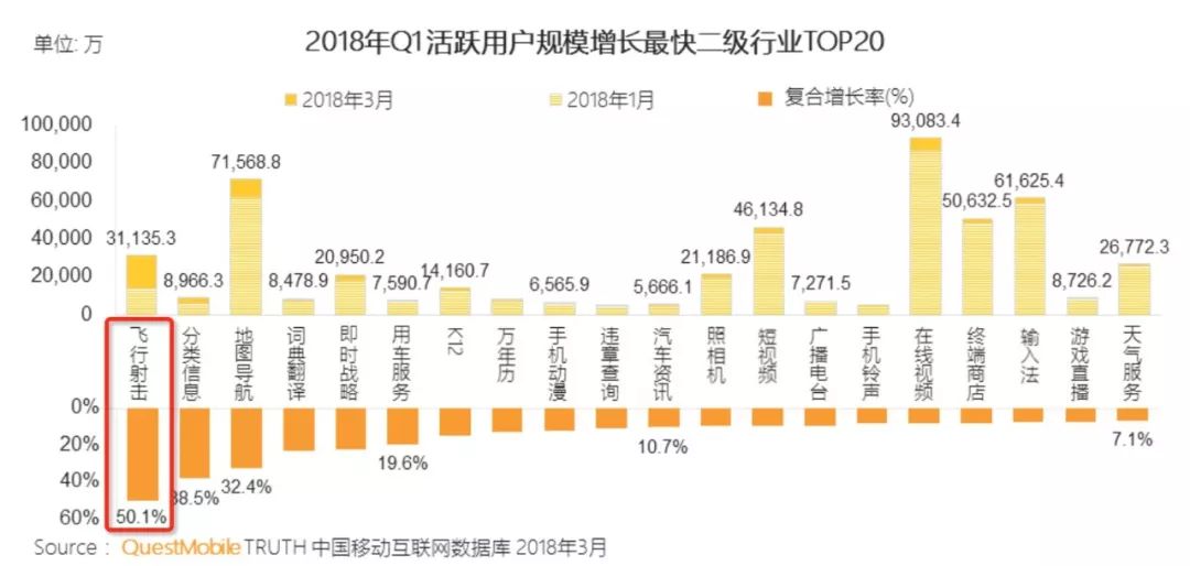 QM春季报告：《王者荣耀》活跃用户比3款吃鸡加起来还多，快手小游戏MAU逼近2000万！