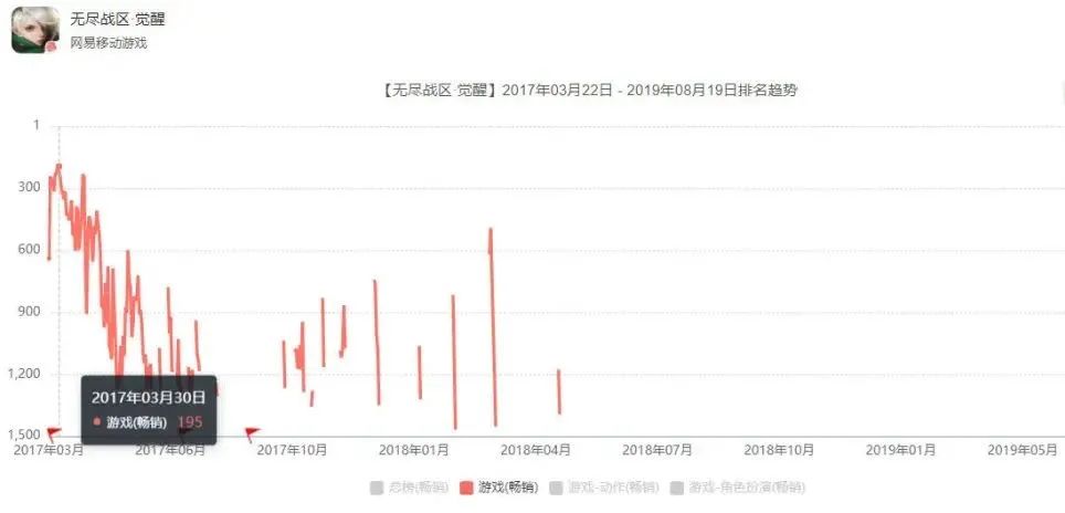 九年做了13款MOBA游戏，网易到底在死磕什么？