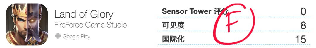 字节跳动的16款重度游戏
