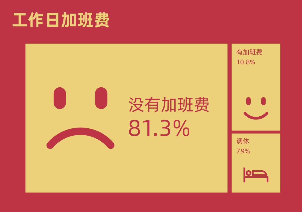 300+广州游戏公司工作图鉴