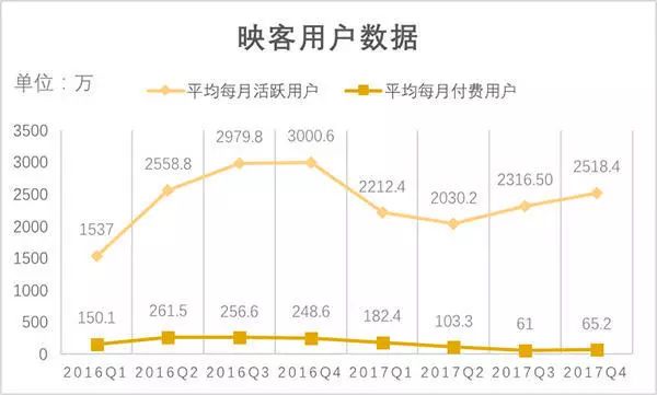映客递交IPO申请：年内亏损2.39亿，投资者上市前退出