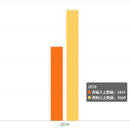 喵星人大军入侵手游，云吸猫的盛宴