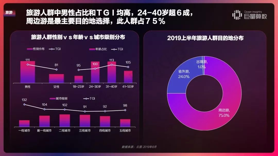 2019 今日头条内容价值报告