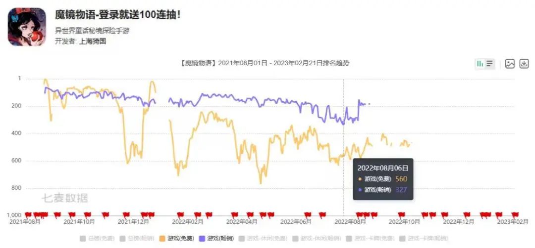 深耕放置类赛道十年，这家公司终于做出了又一个爆款