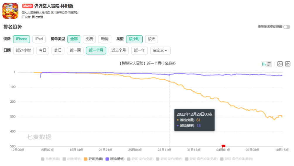 Sensor Tower发布2022年12月中国手游发行商全球收入排行榜，网易表现突出