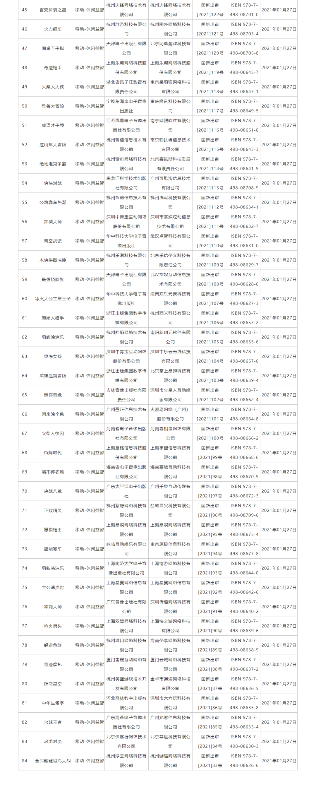 1月份第一批84款国产网络游戏审批信息公布