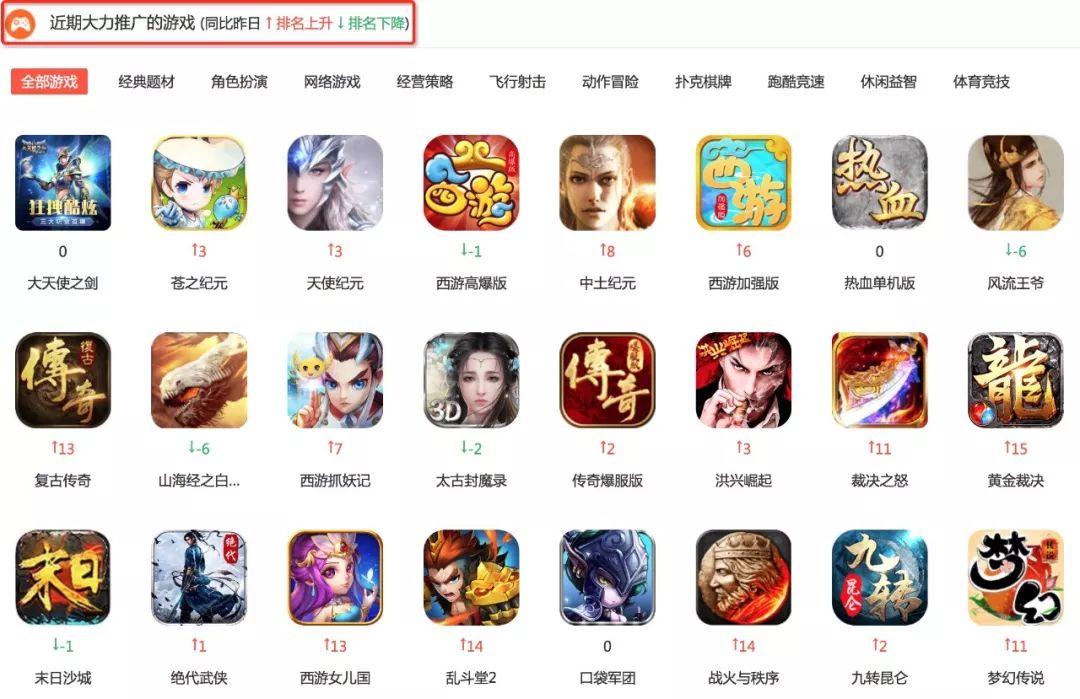 想了解买量市场？你可以上这几个数据监测网站看看！