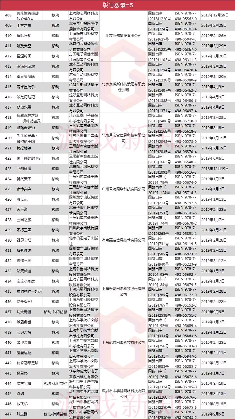 已发放1303个新版号，各游戏厂商囤了多少？