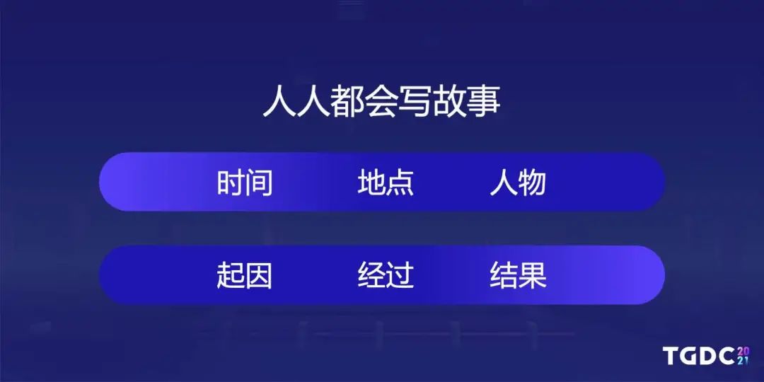 钛核网络创始人张弢：《暗影火炬城》独特的世界观构建 | TGDC 2021
