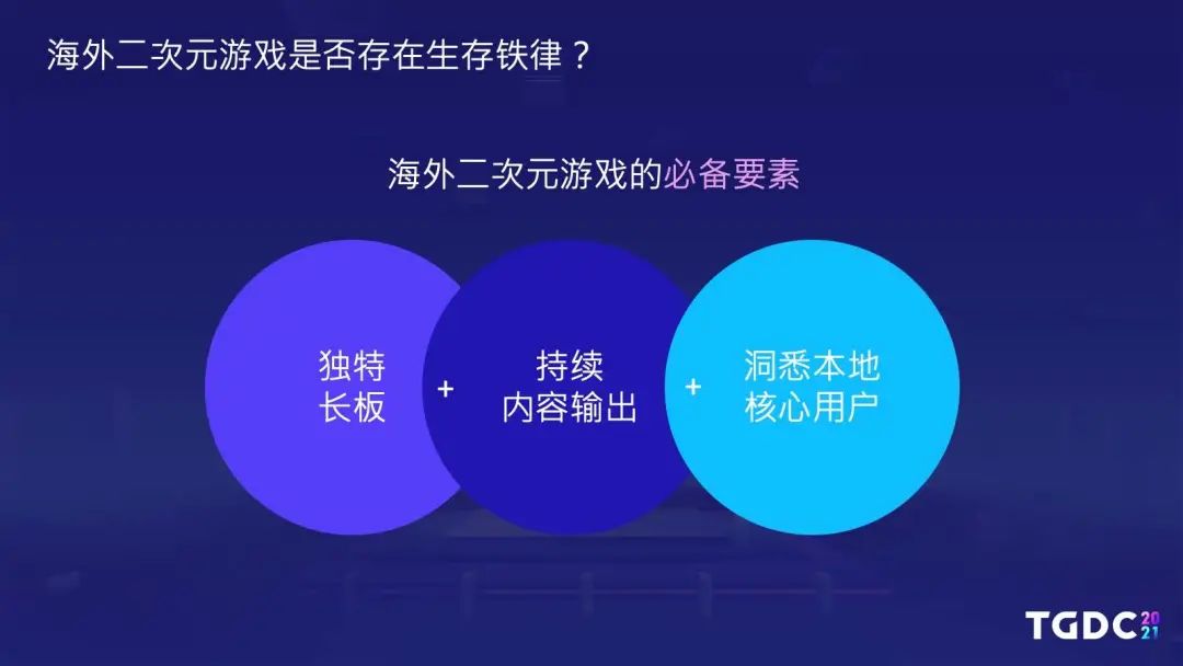 腾讯互娱陆群伟：持续内容法则，以《白夜极光》为例讲述二次元游戏出海之路 | TGDC2021