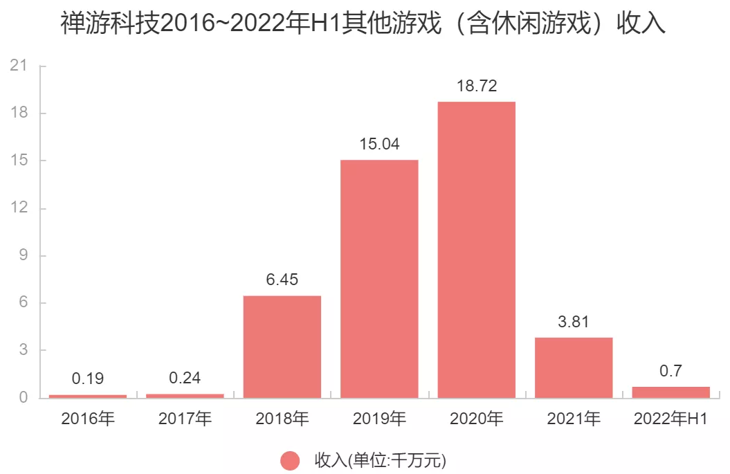 储备46个游戏版号，这家上市公司还在抖音直播间赢麻了