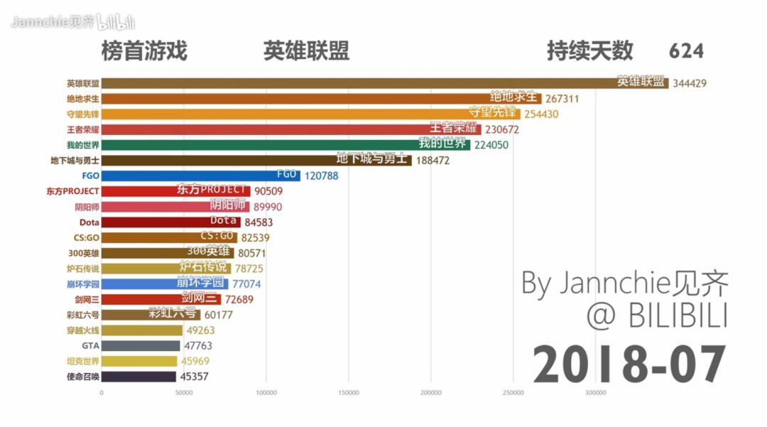 B 站十周年：1000万玩家在“小破站”做自己