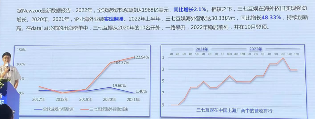 三七互娱殷天明：发行商要将思路从「摘果子」转变到「种树」