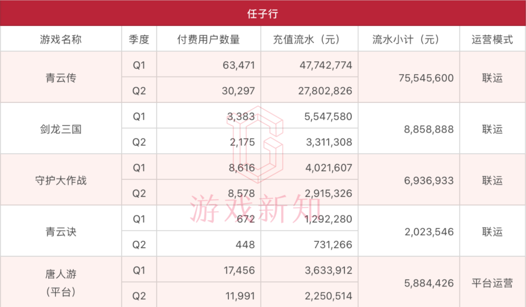 46款游戏上半年流水曝光：《三国志·战略版》37亿，《一拳超人》5.5亿