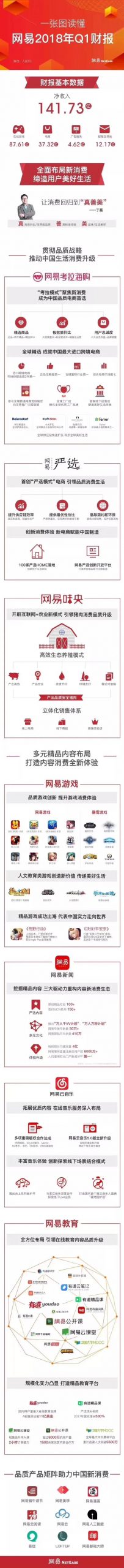 别光盯着网易财报看，丁磊已经把游戏市场趋势告诉你们了