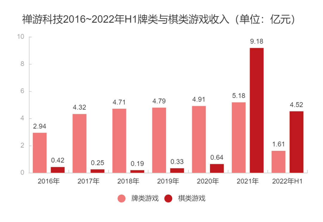 储备46个游戏版号，这家上市公司还在抖音直播间赢麻了