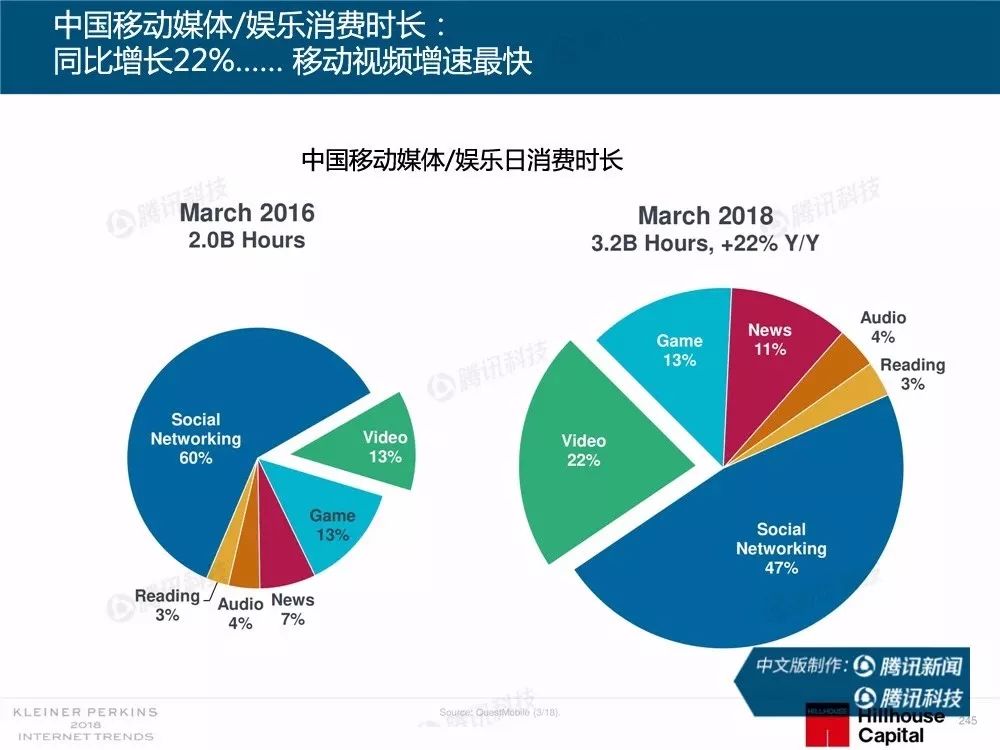 就算互联网女皇报告刷了一整天屏，游戏人还是可以看看这篇解读！