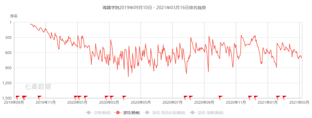 B站：年营收48亿、独代游戏43款，《FGO》累计收入超80亿