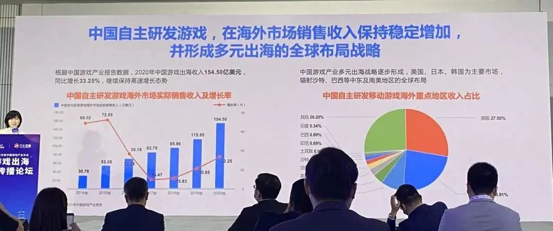 腾讯用研：亚洲玩家关注游戏品质，欧洲玩家注重易上手 | CGIAC