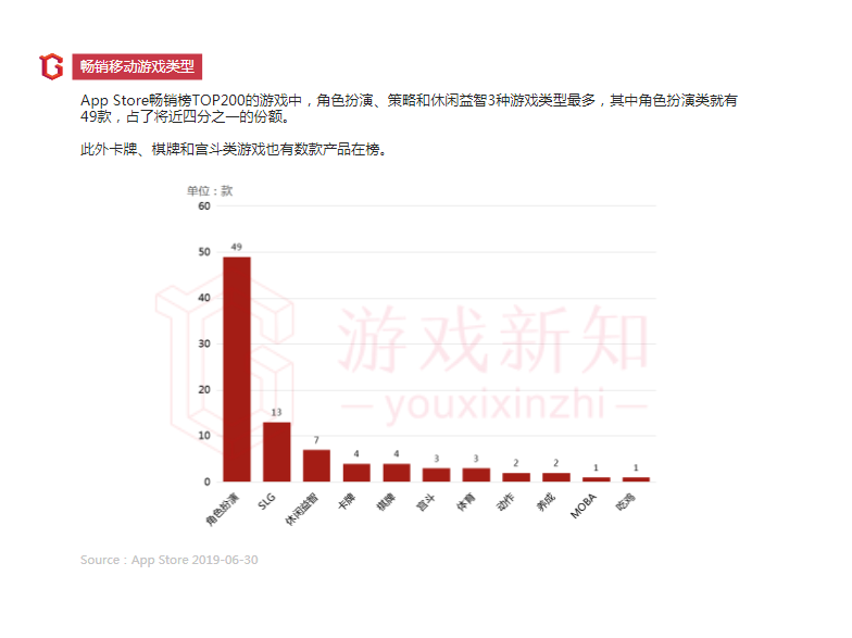 2019年上半年中国移动游戏报告
