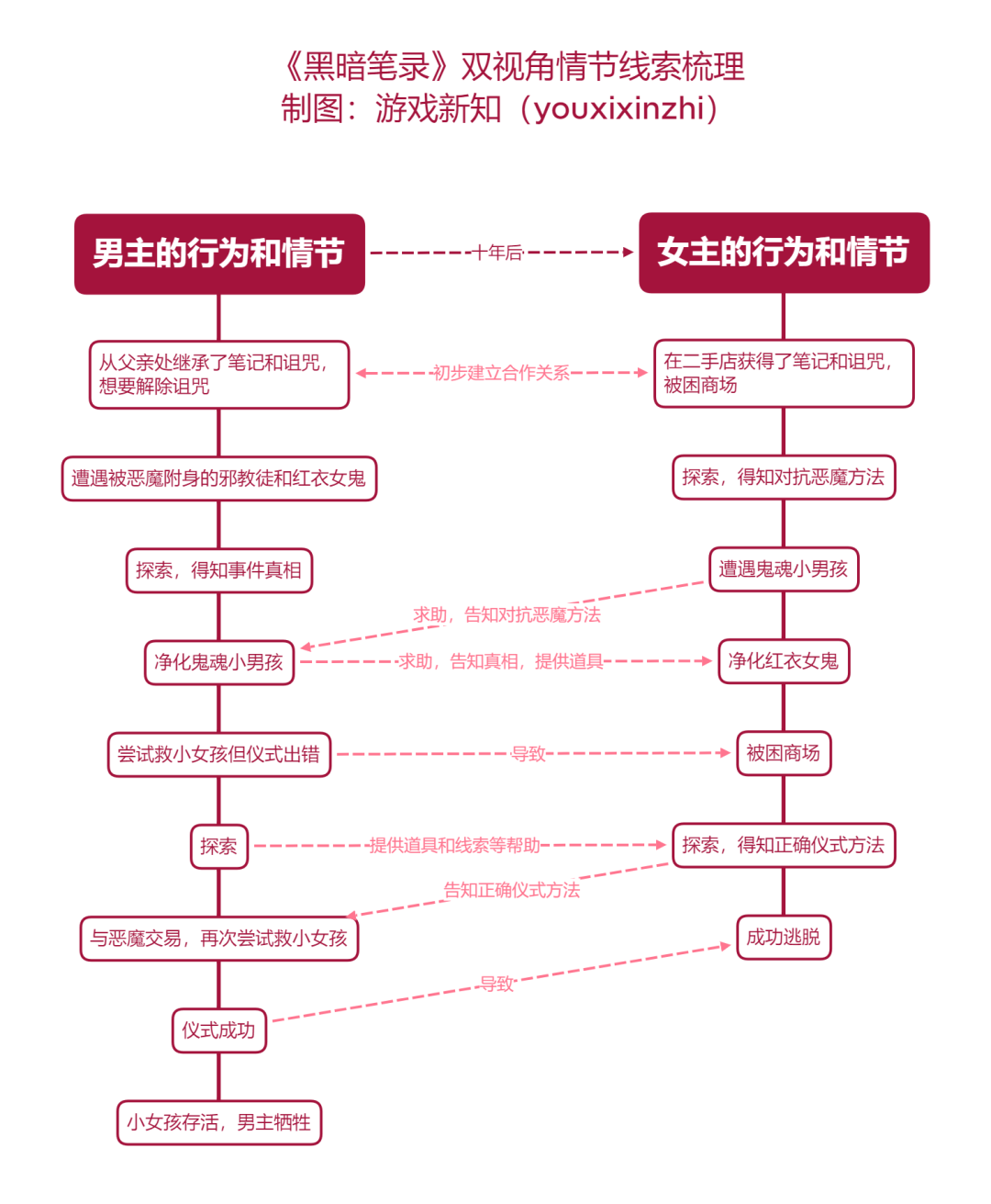 《纸嫁衣》公司新作转战西式恐怖，这题材在国内行得通吗？
