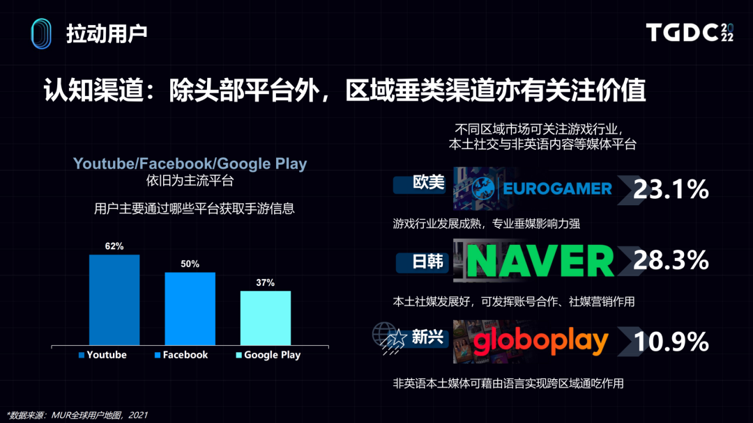 ​世界那么大，用户洞察如何助力游戏出海？
