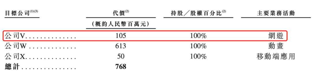 B站：年营收48亿、独代游戏43款，《FGO》累计收入超80亿