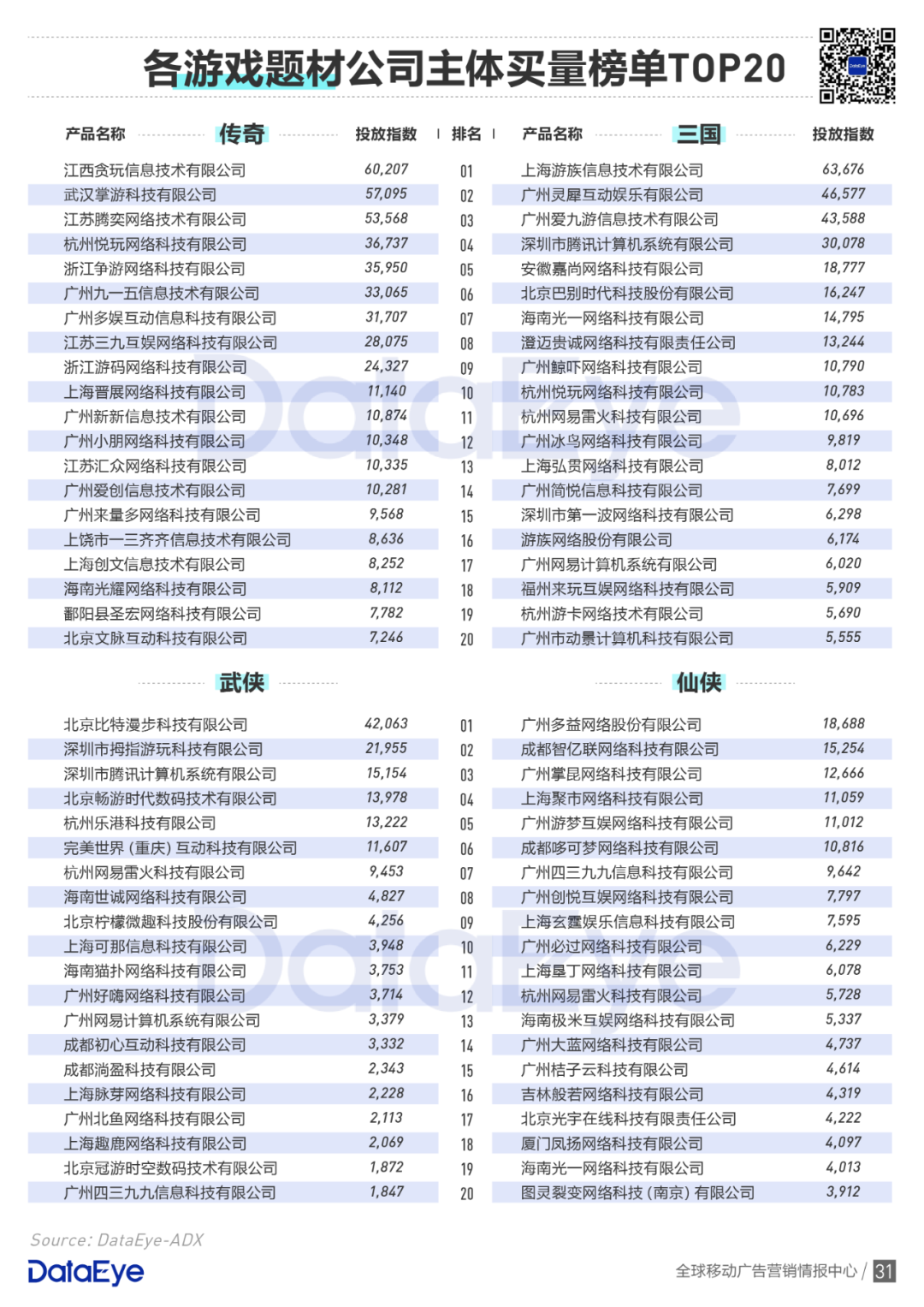 买量手游暴增42%，网赚飙升传奇仍旧疯狂 | 2020买量白皮书