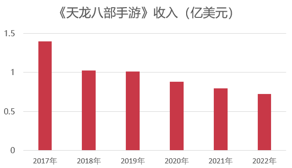 啃了16年的老本不再拉动增长，畅游谋求新出路
