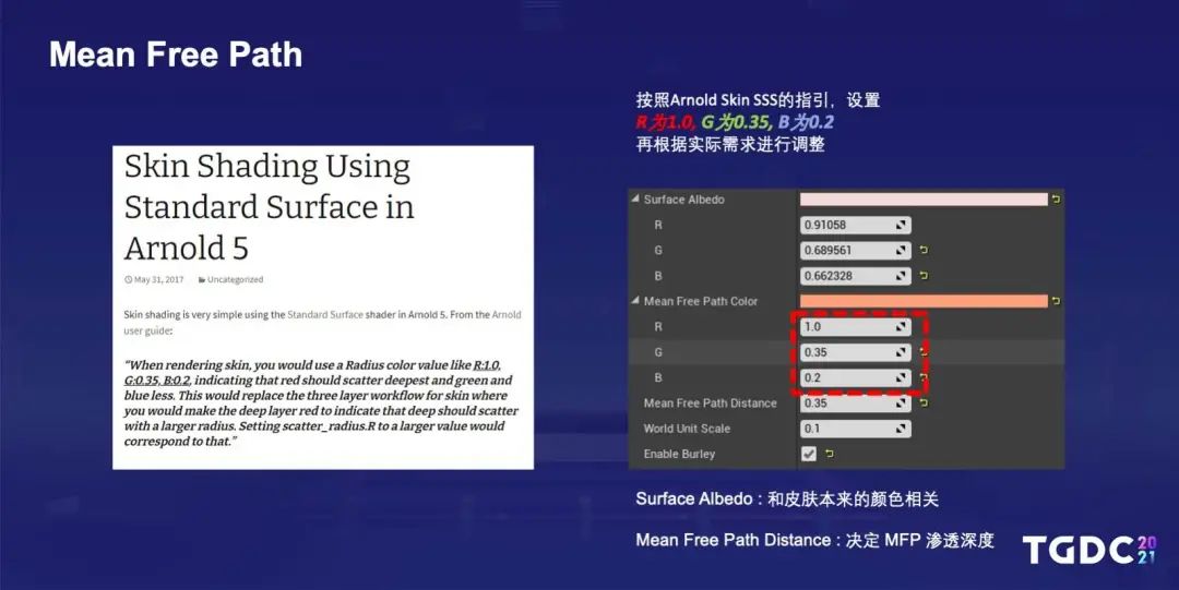 腾讯互娱光子工作室群TA Hub专家：如何打磨制作写实的数字人类