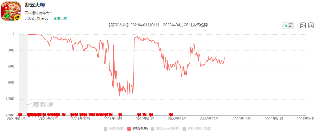 「爆款制造机」开始变得保守，Ohayoo的五周岁还能好吗？