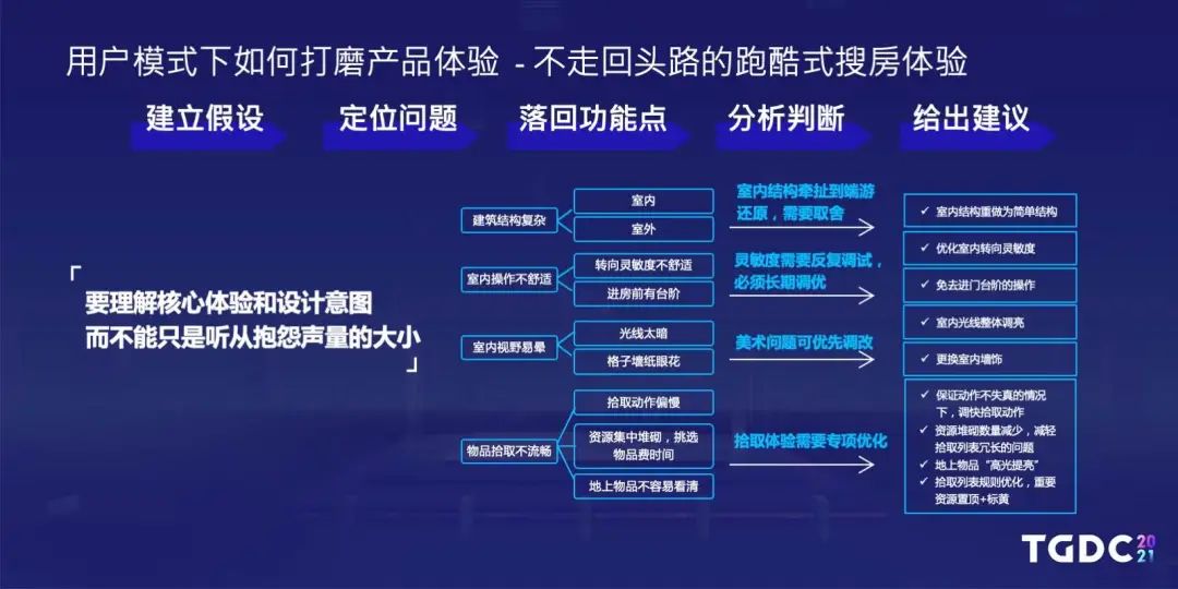 用户研究部是如何与游戏项目组配合正确读懂玩家需求的？