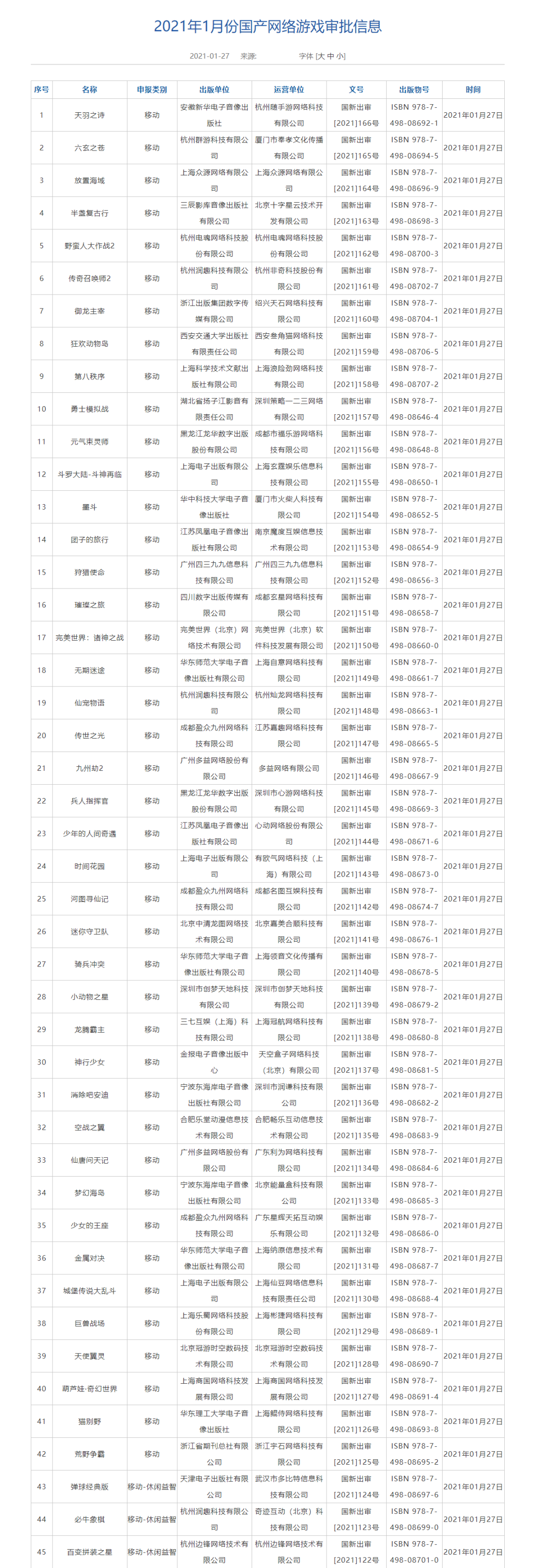 1月份第一批84款国产网络游戏审批信息公布