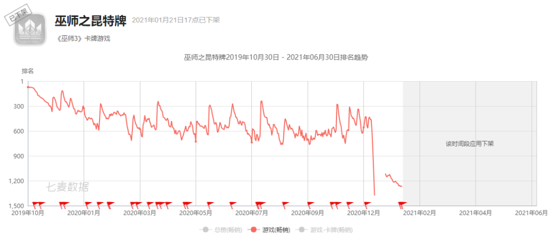 被三名股东起诉，盖娅互娱的资本游戏终迎来结算？