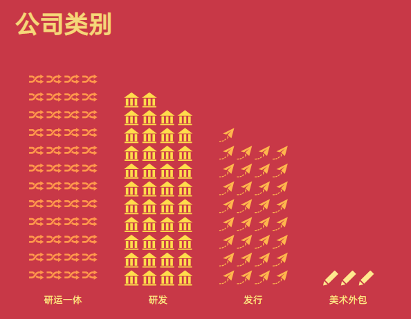 300+广州游戏公司工作图鉴
