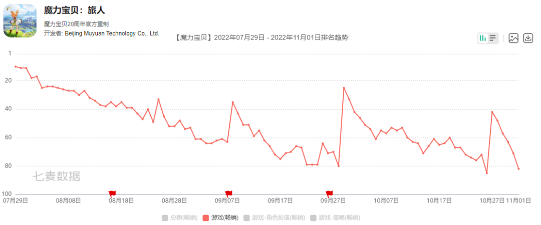 快手游戏业务升级之后的这一年