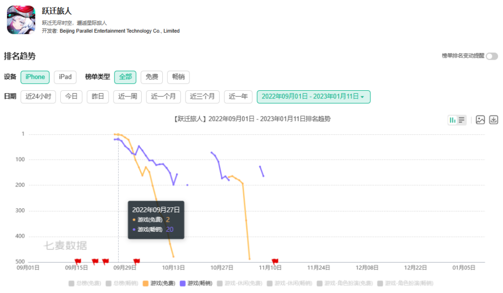 上线还不到4个月，《跃迁旅人》要回炉重做了