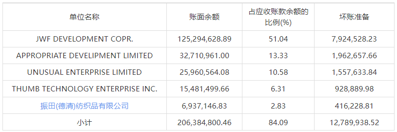 一家被「海外债务」拖垮的成都出海公司