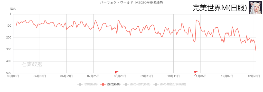 游戏出海四皇年营收超60亿，4家吃下29%的份额